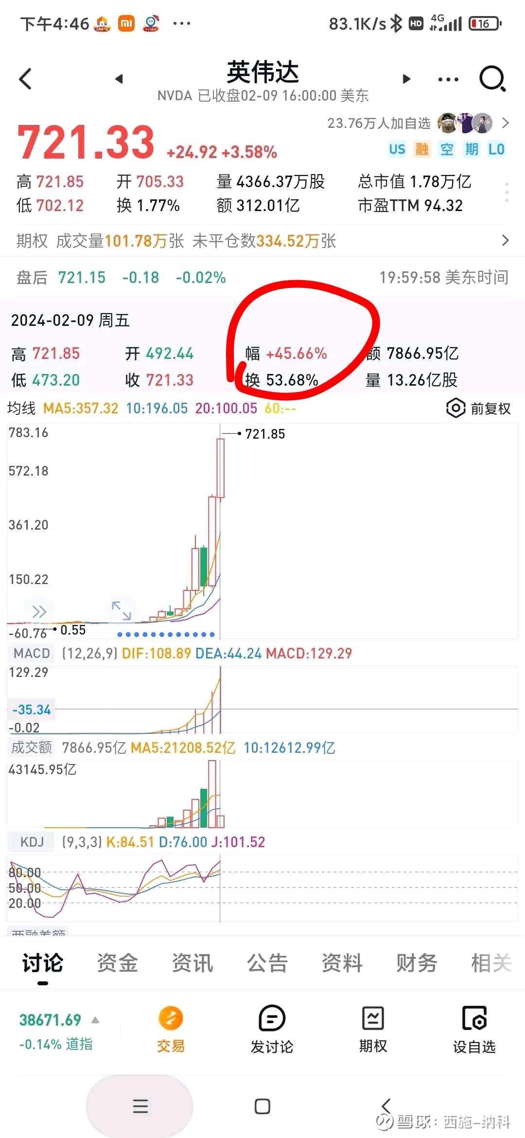 投资美股个股、ETF、QDLL一览总有一款适合你，你选那款？涨幅排序如下：一、 英伟达及NVDA每日2倍做多ETF 二、费城半导体ETF （so×...
