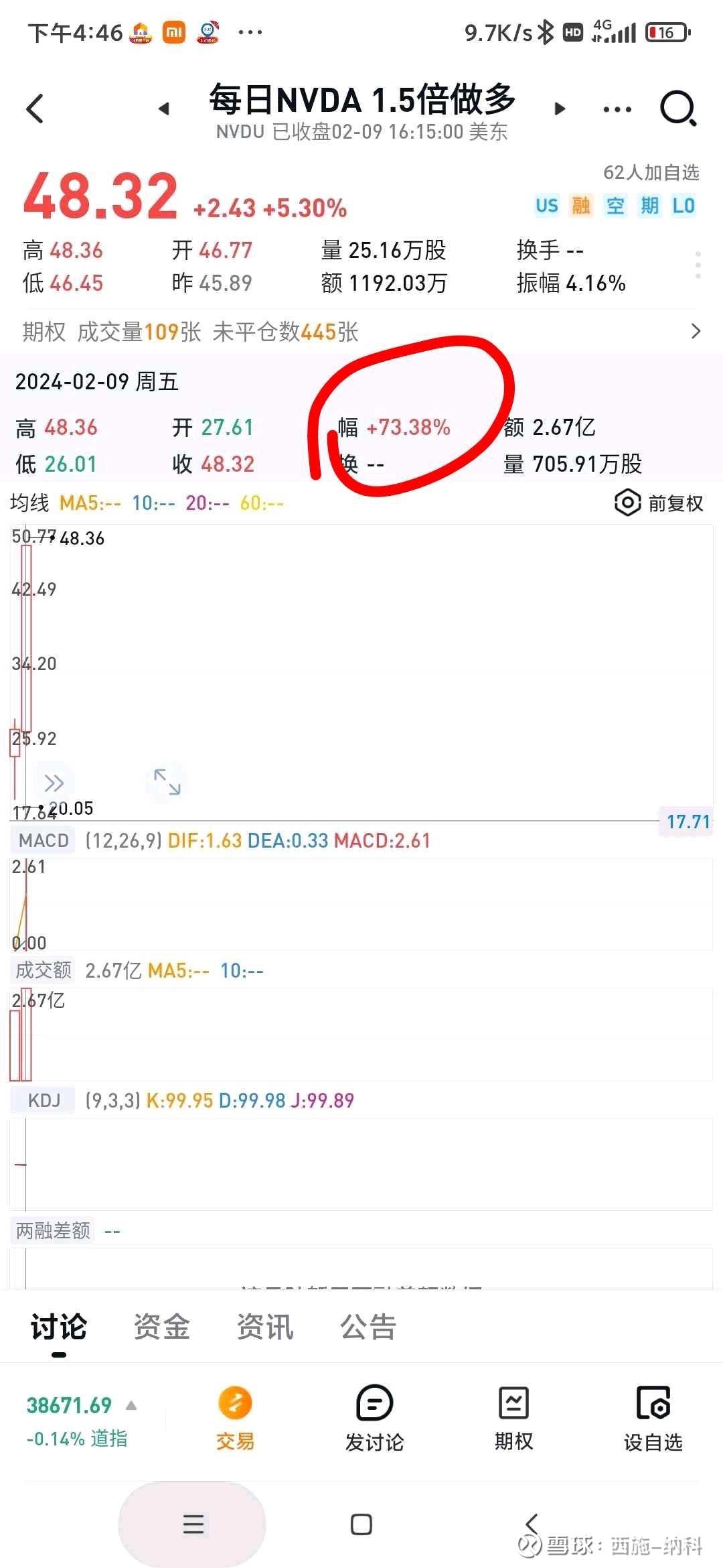 投资美股个股、ETF、QDLL一览总有一款适合你，你选那款？涨幅排序如下：一、 英伟达及NVDA每日2倍做多ETF 二、费城半导体ETF （so×...