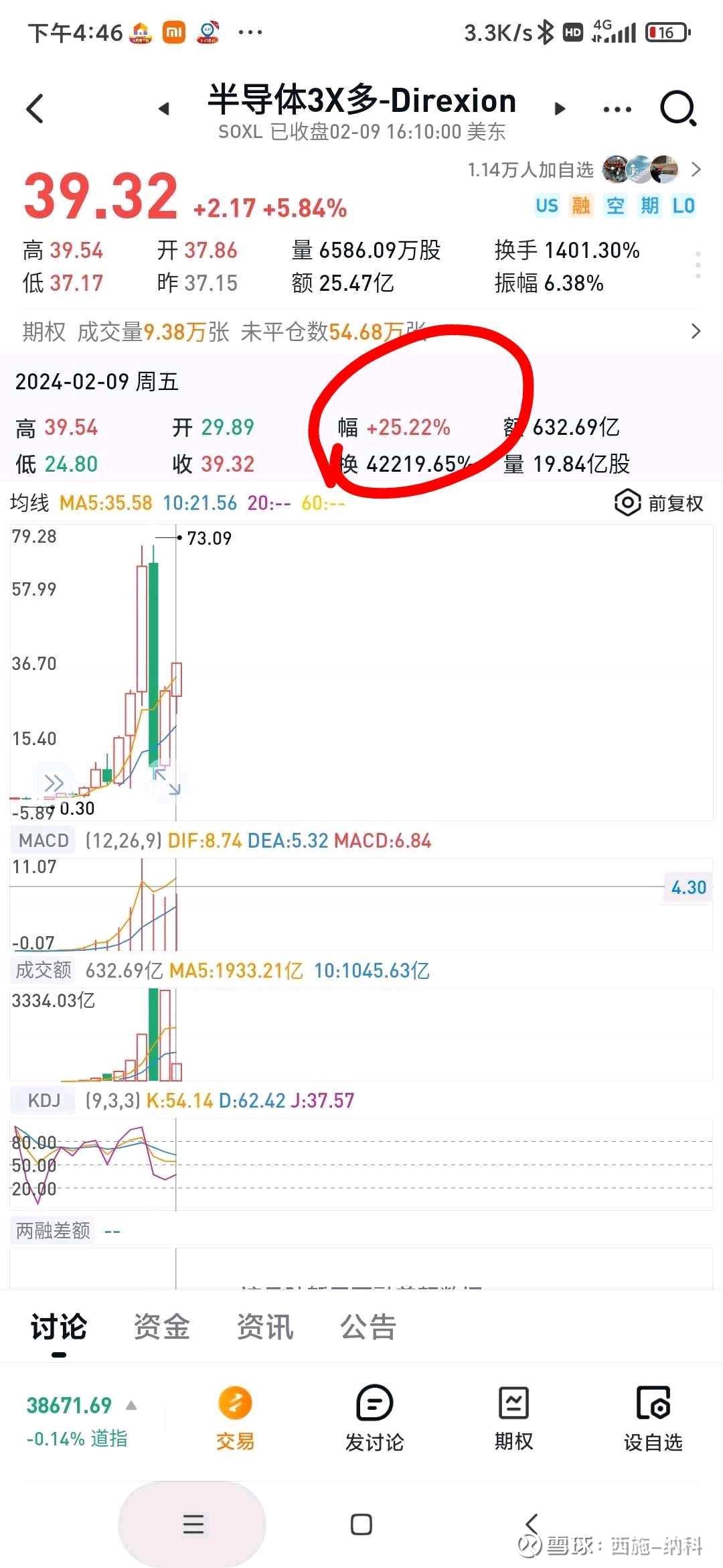 投资美股个股、ETF、QDLL一览总有一款适合你，你选那款？涨幅排序如下：一、 英伟达及NVDA每日2倍做多ETF 二、费城半导体ETF （so×...
