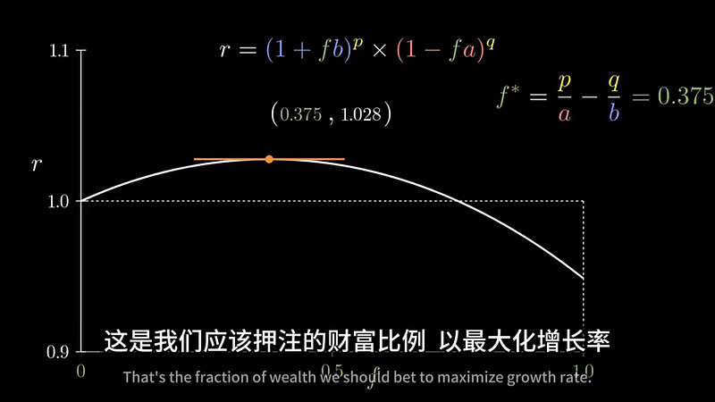 凯利公式 Kelly Criterion 这个公式是由凯利在1956年提出的,他在贝尔实验室工作,试图找到一种有效的通信线路噪声管理策略。然后 ...