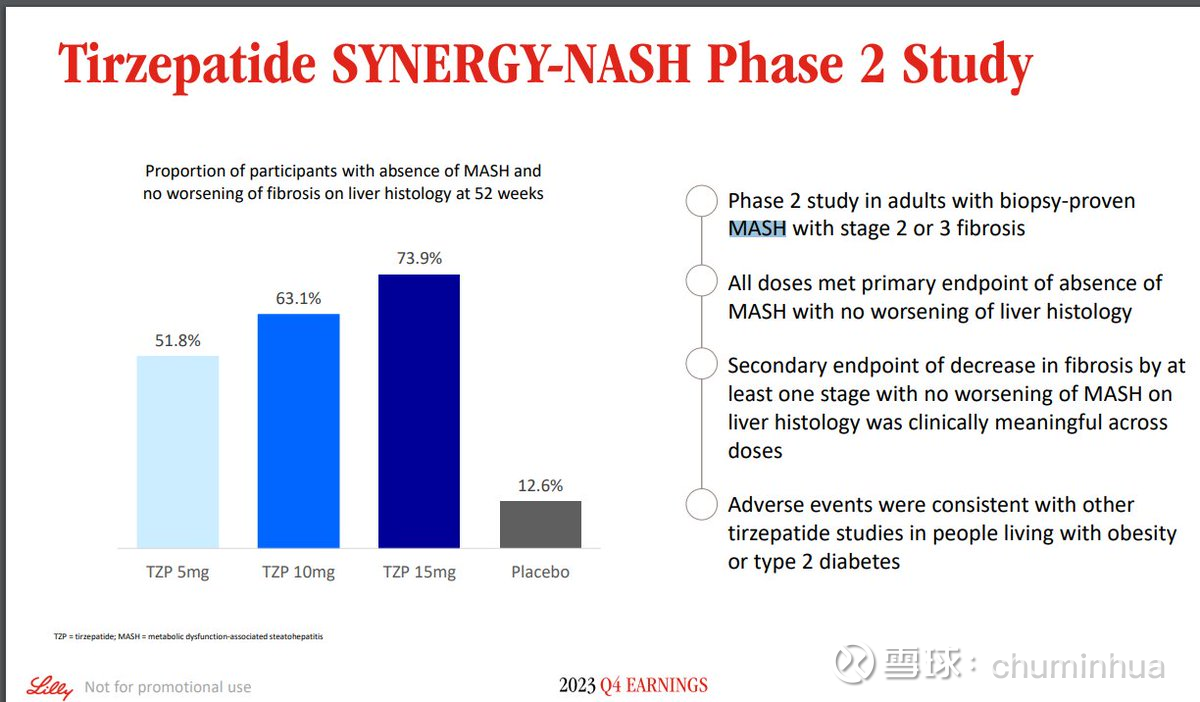 tirzepatide synergy nash SYNERGY-NASH: Tirzepatide, a GIP/GLP-1 RA, Resolves MASH Without Worsening Fibrosis GLP-1NASH @Emanuel Vacchiano 26$(LLY)$ GIP