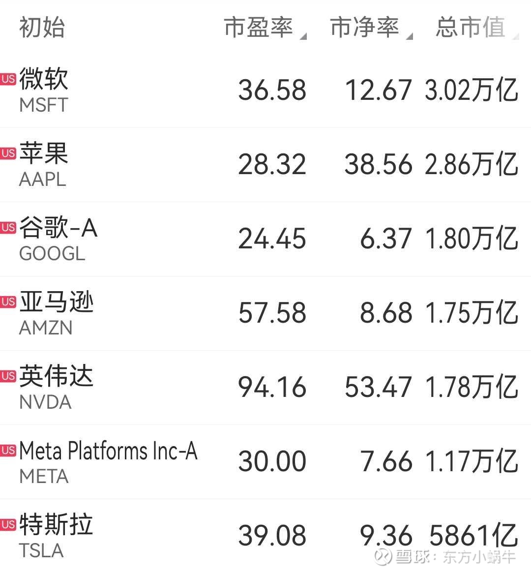 如果中国跟不上新一轮AI革命的步伐，意味着什么？ AI引领 的新一轮科技革命已经在美国开始了。看看美股这七家头部公司屡创新高的的市值就感受到AI的热度了。AI在各行各业正潜...