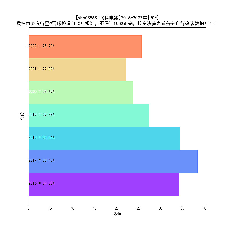 飞科电器2016-2022年报扫描PG平台 电子(图1)