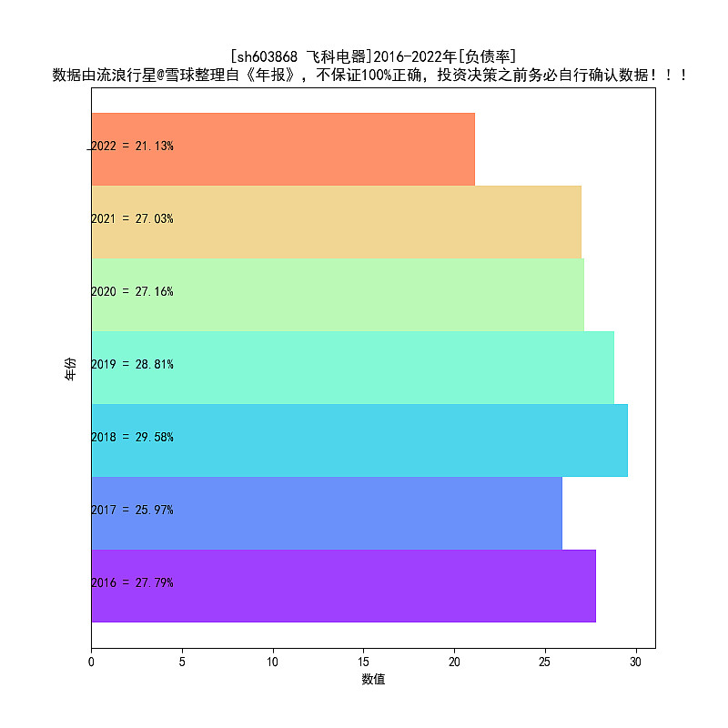 飞科电器2016-2022年报扫描PG平台 电子(图2)