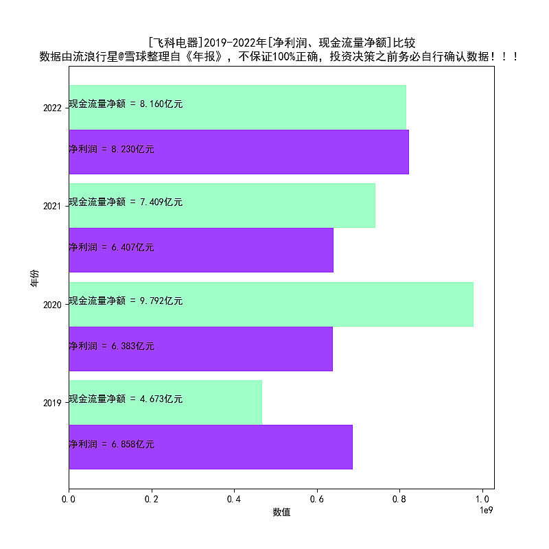 飞科电器2016-2022年报扫描PG平台 电子(图4)