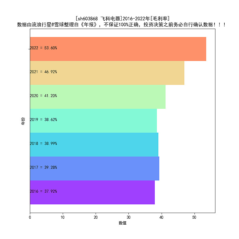 飞科电器2016-2022年报扫描PG平台 电子(图5)