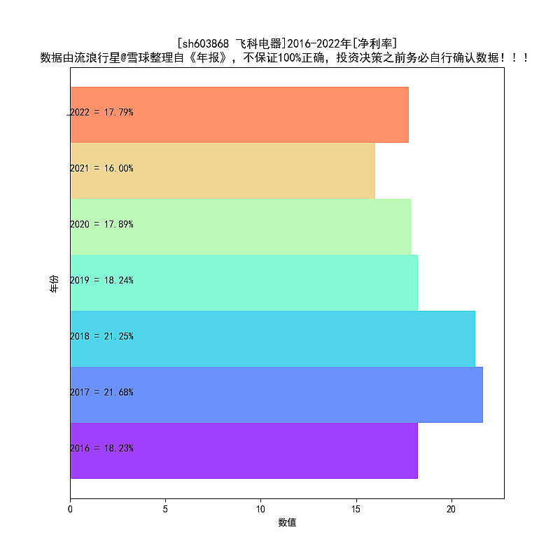 飞科电器2016-2022年报扫描PG平台 电子(图6)