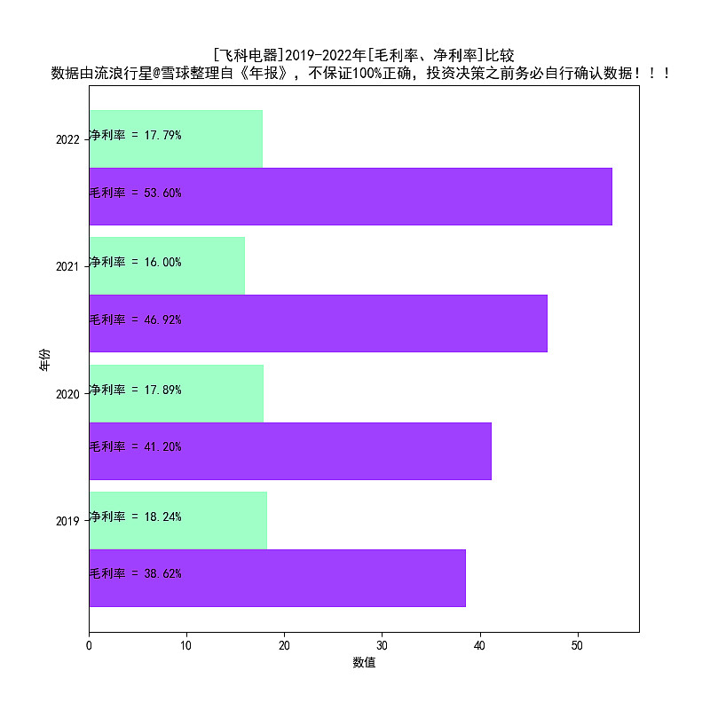 飞科电器2016-2022年报扫描PG平台 电子(图7)