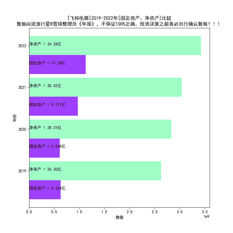 飞科电器2016-2022年报扫描PG平台 电子(图8)