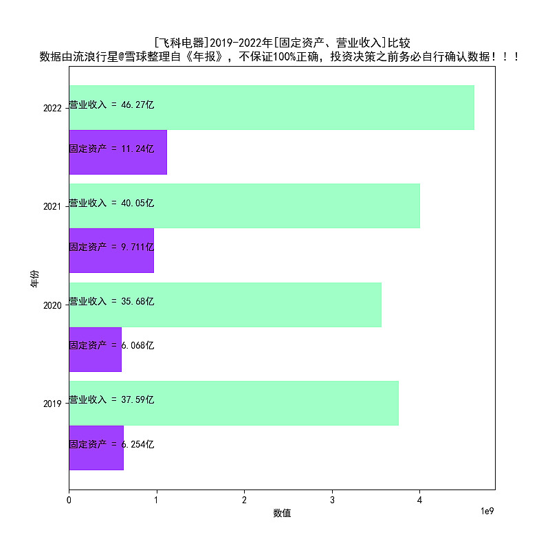 飞科电器2016-2022年报扫描PG平台 电子(图10)