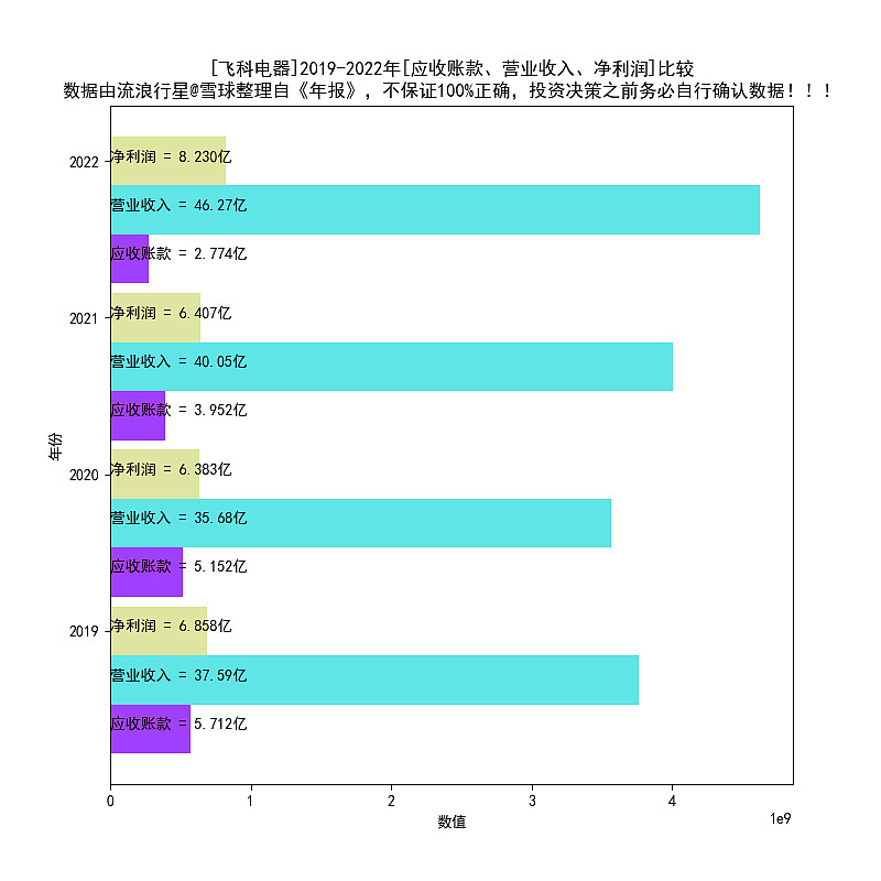 飞科电器2016-2022年报扫描PG平台 电子(图9)