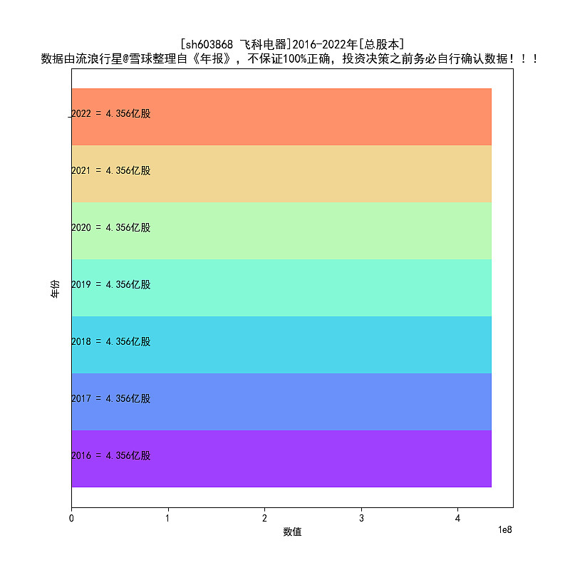 飞科电器2016-2022年报扫描PG平台 电子(图11)