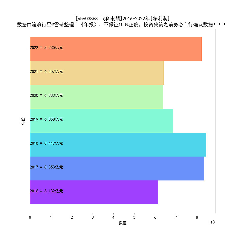 飞科电器2016-2022年报扫描PG平台 电子(图13)