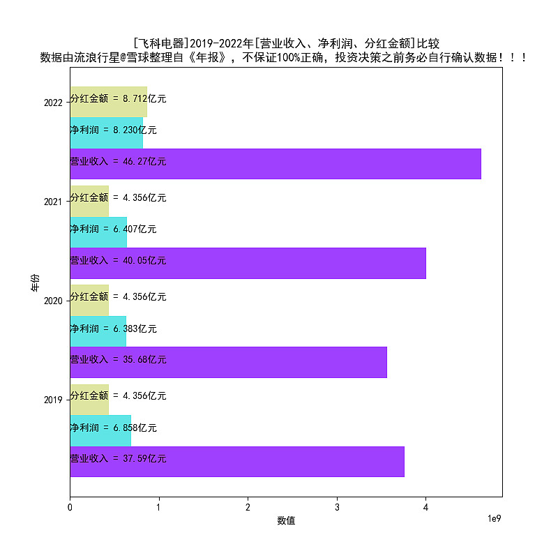 飞科电器2016-2022年报扫描PG平台 电子(图15)