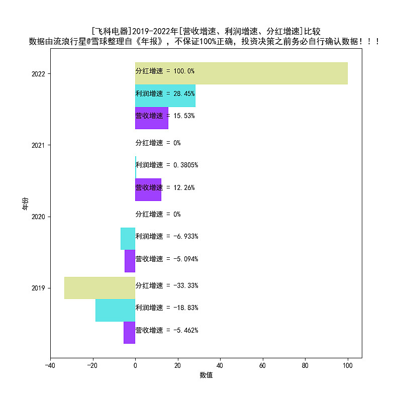 飞科电器2016-2022年报扫描PG平台 电子(图16)