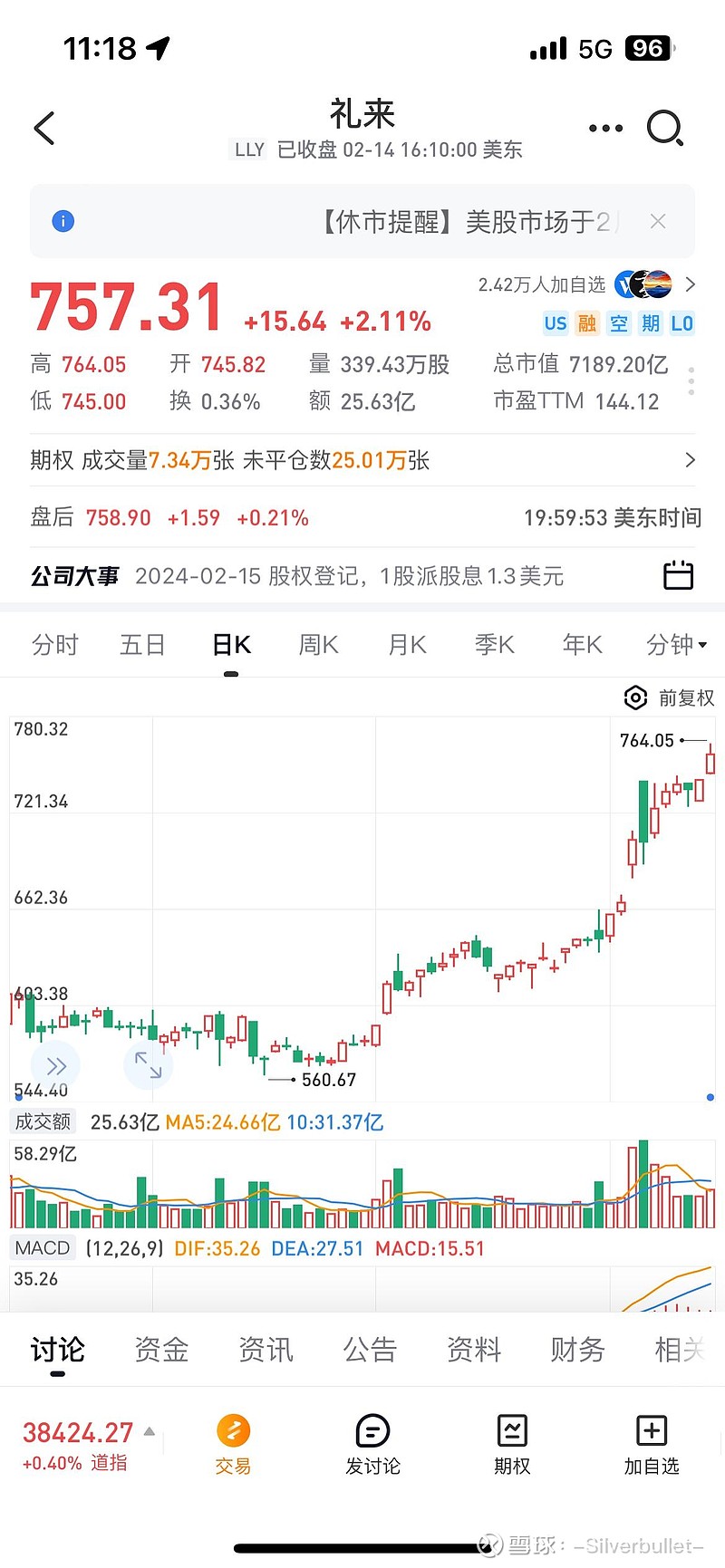 礼来不跌，药明不慌。法案怕什么全世界都知道减肥药GLP1是未来的下一个百亿甚至市场，主要玩家是美国的$礼来(LLY)$ 礼来