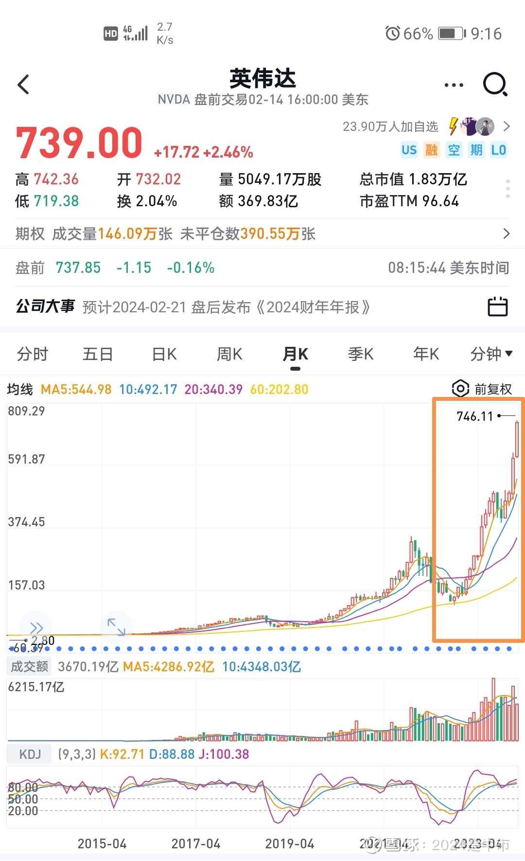 美股现在就是大大的泡沫！2000年互联网泡沫破裂了解一下这几天咱们聊到现在的美股相当于2000年互联网泡沫 之前的情形，不知道大家有没有去了解一下2000年美股发生了什么？现在的...