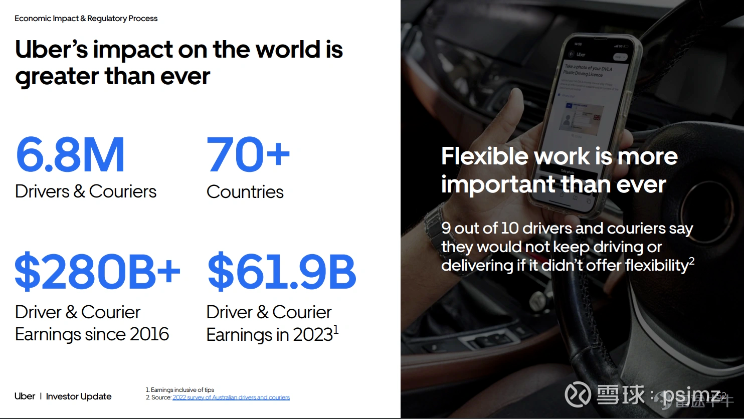 Uber:2024年投资者日分享和访谈内容Part 2 $优步(UBER)$ 吉尔·哈泽尔贝克：谢谢皮埃尔，大家好。我是吉尔·哈泽尔贝克，负责Uber  的通讯、公共政策和营销...