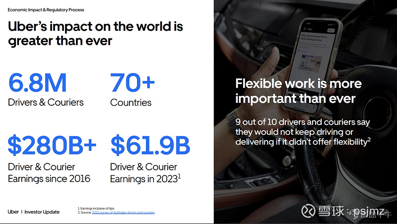 Uber:2024年投资者日分享和访谈内容 Part 2 $优步(UBER)$ 吉尔·哈泽尔贝克：谢谢皮埃尔，大家好。我是吉尔·哈泽尔贝克 ...