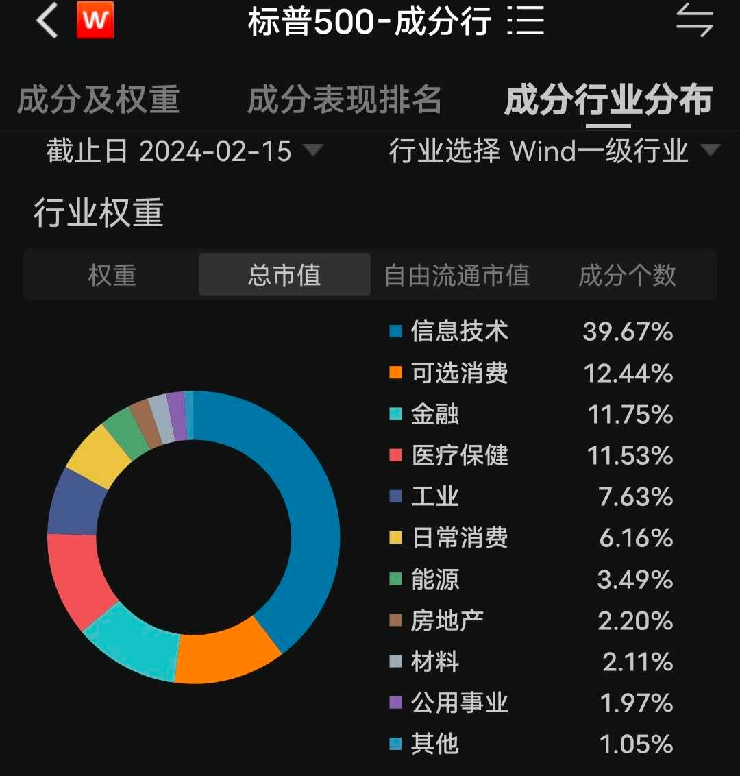 一文读懂美股各大指数，十分强大！ 美国股市指数是根据不同的计算方法和股票集合，反映美国股市的不同方面和维度。最常见的美国股市指数有以下四个：  标准普尔50...