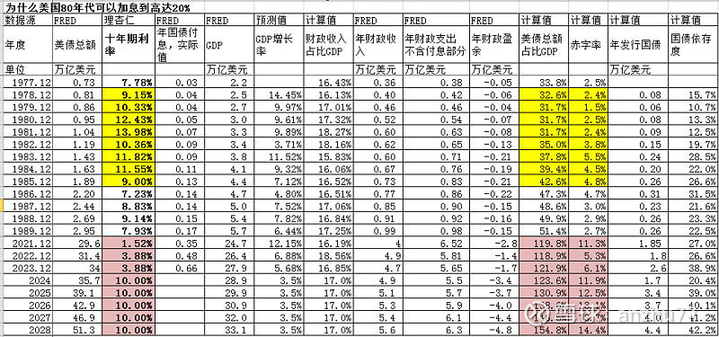 社交网络