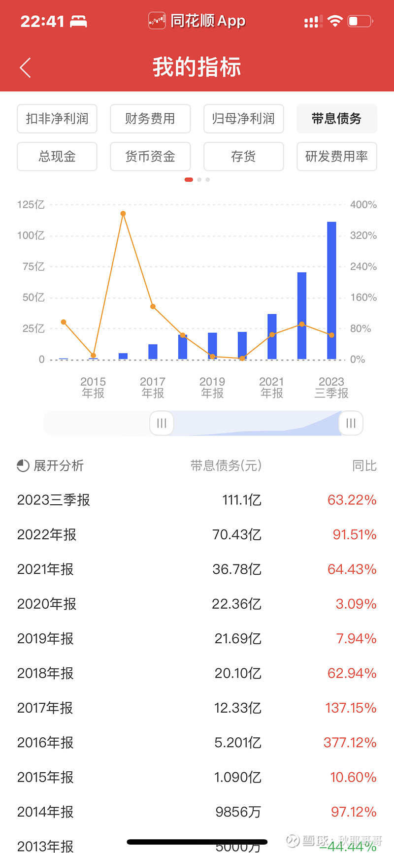 阳光电源的风险提示【证券分析28】
