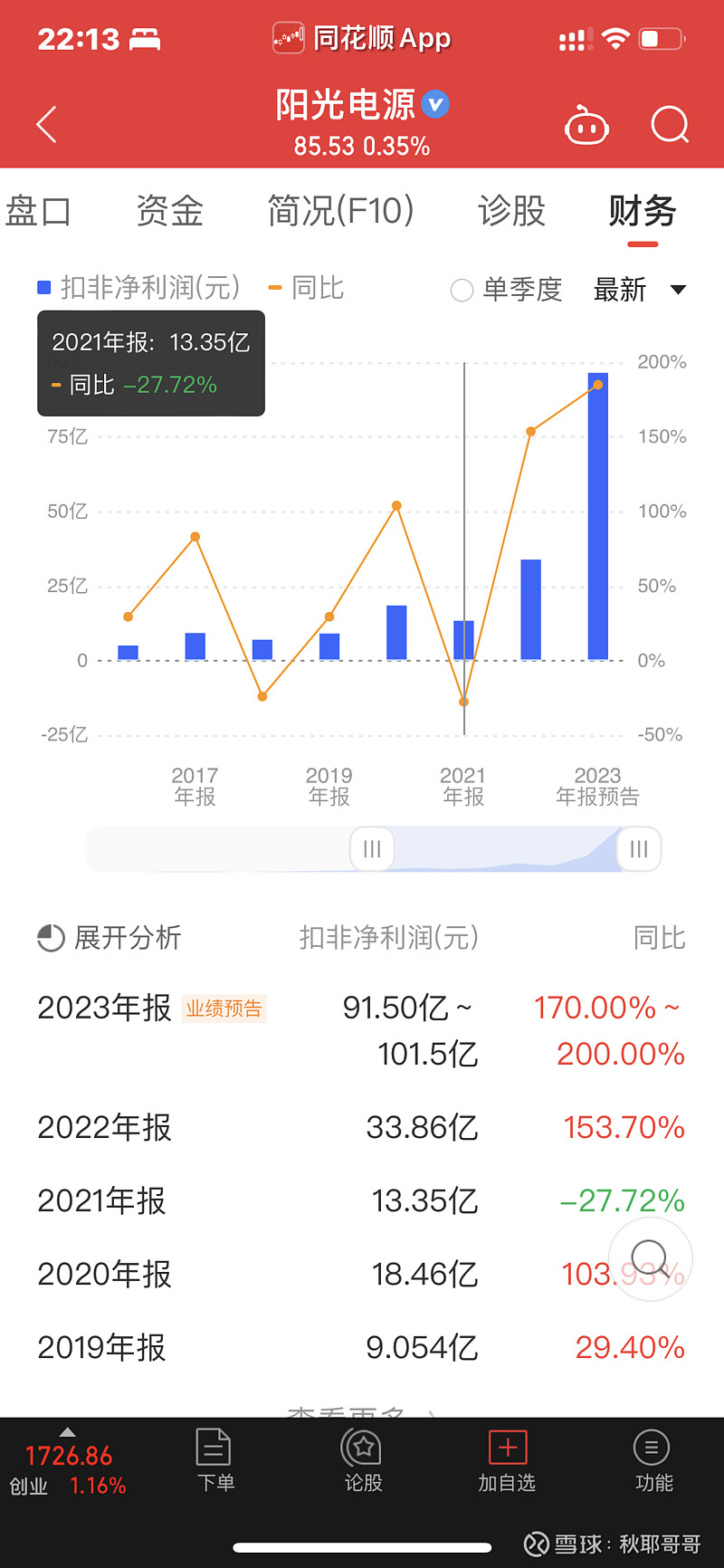 阳光电源的风险提示【证券分析28】