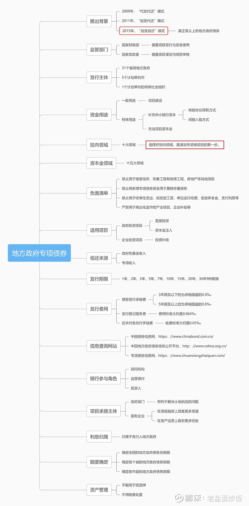 2024年地方政府专项债之基础理论知识 2021年12月,我推送了一篇文章《地方政府专项债发行实操指导》,直到现在,还陆续有读者在付费阅读。那 ...