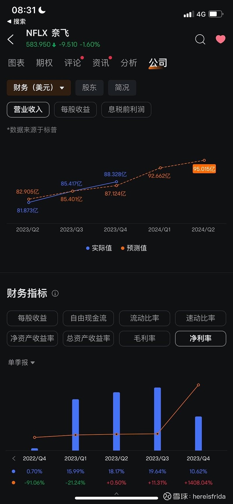 Sora 上了会利好流媒体平台吗？ 奈飞$奈飞(NFLX)$ 用户数及经营数据都在走稳步向上的趋势，纳入观察名单～突然...
