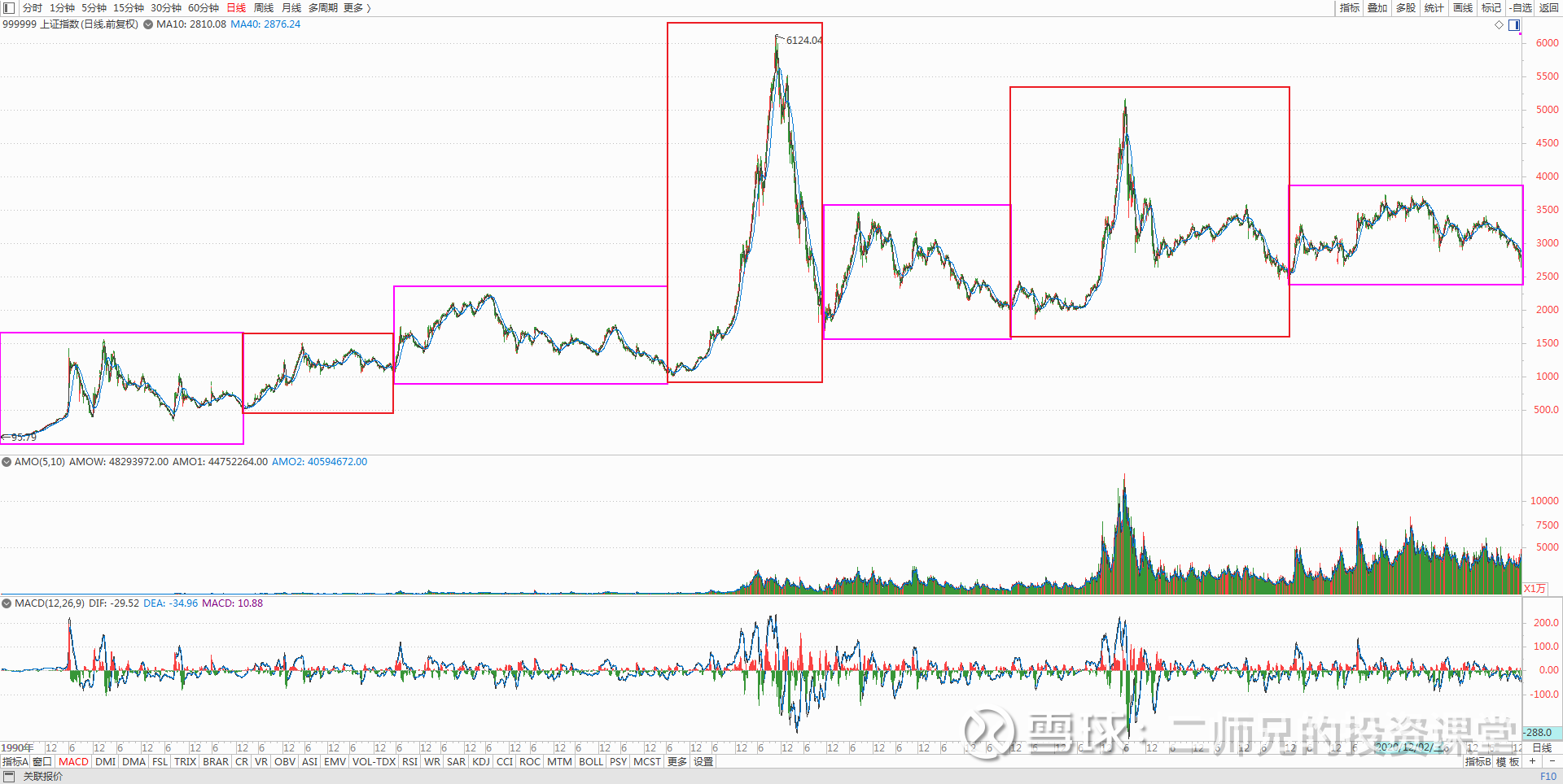 2024年究竟有没有牛市？（二） ——2024年2月18日大盘分析如图一。中国股市 30多年上证指数图。上一篇文章和视频中我们谈到，有人问：你怎么能说2...