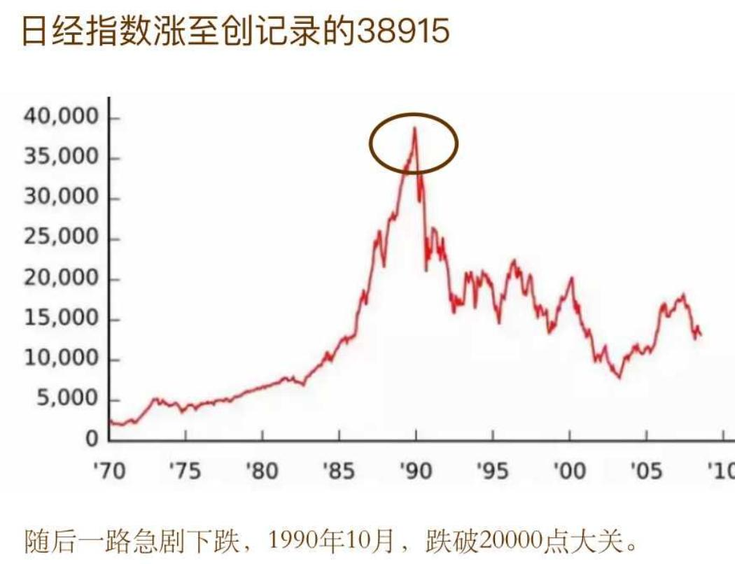 穿越日本“失去的20年”的5家典型公司日本“失去的20年”是指该国从1990年到2010年经历的长期经济停滞和低增长时期。 这个时代面临着通货紧缩 、投资低迷、...