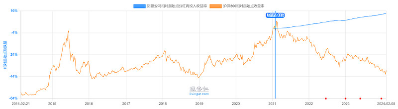 画线派攻守兼备基金（基金派息日是什么意思10派2）