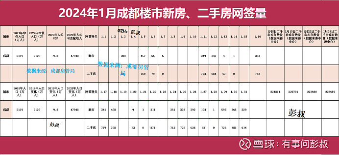 成都房价还是又跌了一些