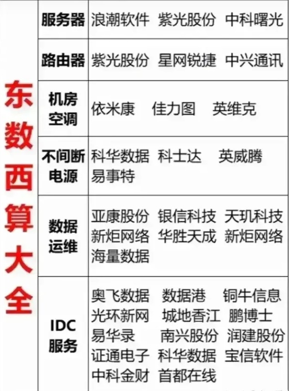 sora崛起之ai算力算法总动员光模块ai芯片存储芯片算力租赁液冷数据