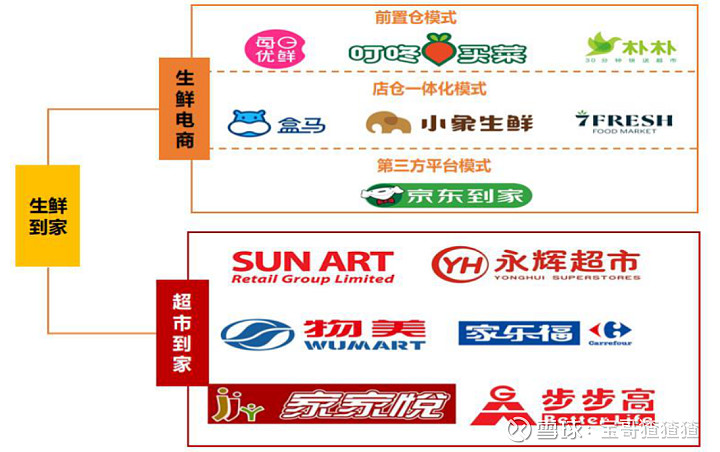 2024年中国生鲜电商市场竞争情报案例分析报告 中国生鲜电商主要模式及玩家 市场规模:2022年中国生鲜电商市场规模达3637.5亿元 ...