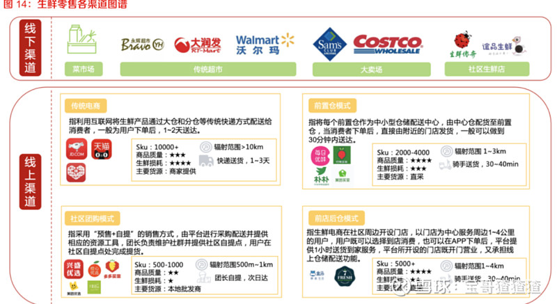 2024年中国生鲜电商市场竞争情报案例分析报告 中国生鲜电商主要模式及玩家 市场规模:2022年中国生鲜电商市场规模达3637.5亿元 ...