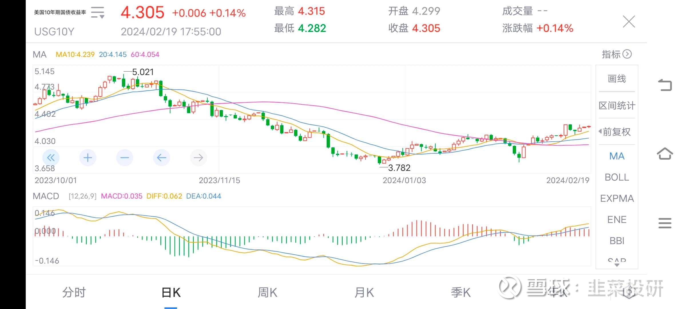 美国国债ETF预扣税返还自从关注美股以来，我当前最看好的并不是纳指的七姐妹，个人觉得确定性机会的依然是美国长期国债。前面有多篇文章都有分析自...