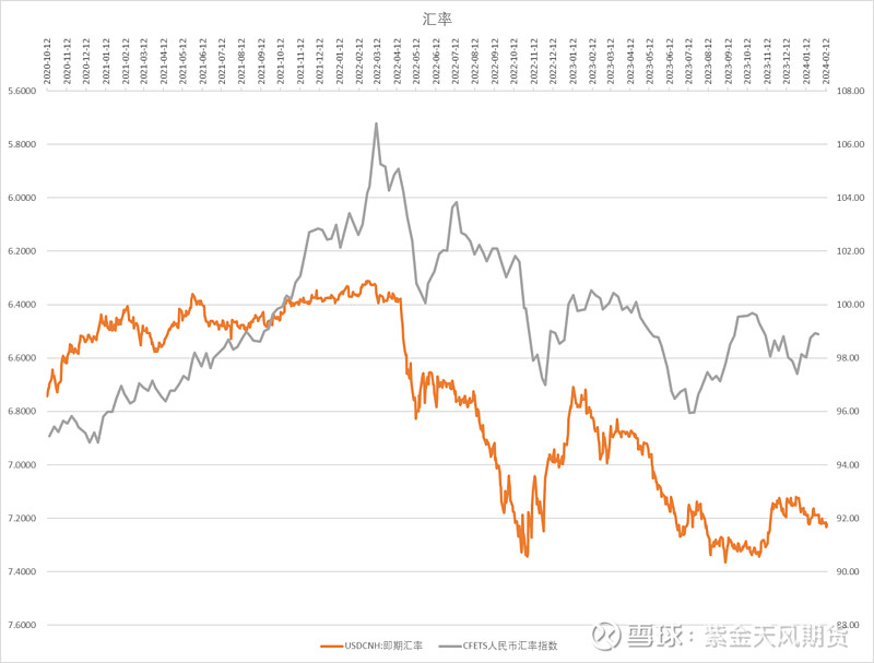 股指:美通胀反复,中国社融超预期 观点小结核心观点:偏多 春节期间美