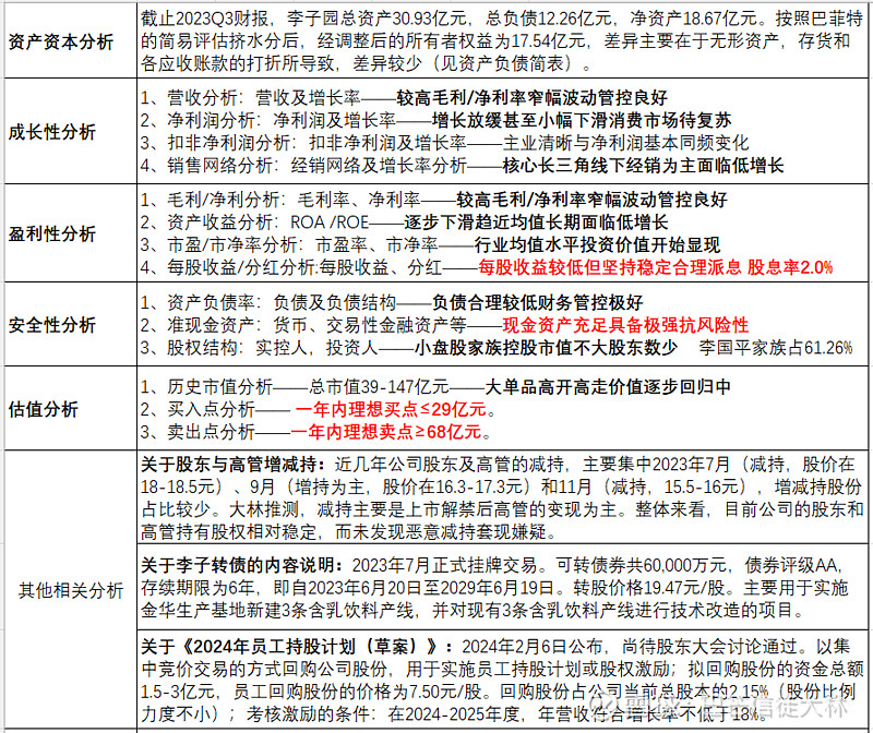伟德bv1946官网-2026-2030年山茶油市场投资前景分析及供需格局研究预