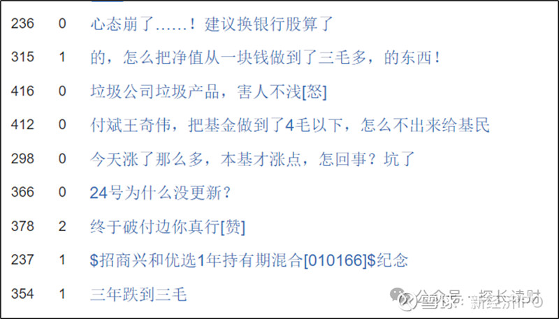 多只产品暴亏5060百亿基金经理照领数百万年薪招商基