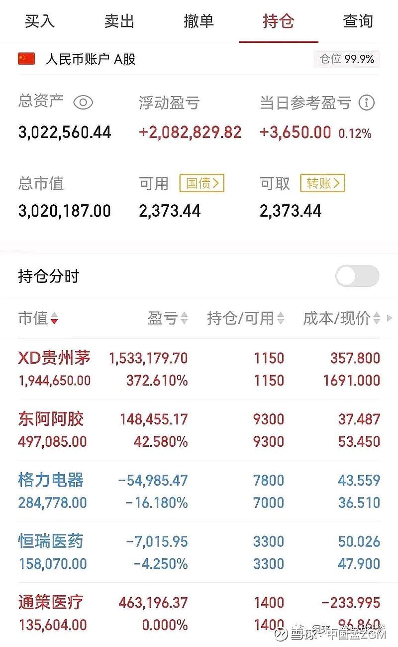 50万买茅台股票图片