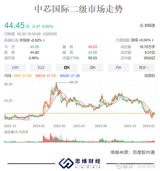 千亿芯片巨头净利润腰斩 中芯国际如何对冲价格下行压力?