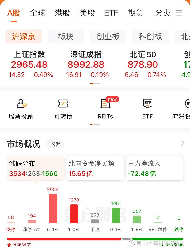 大爆发多股涨停关于ai国资委最新部署华为腾讯巨人网络也有大消息