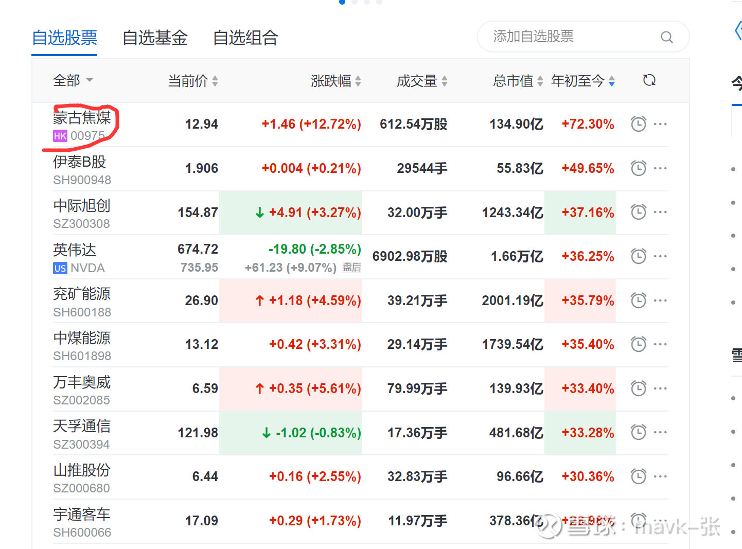 今天怎么也要开个港股通去年至今看好几只港股，一直想买，但一直思维固定以为要港银行才行。这些股少则涨50%，多的都涨几倍牛股了，如去年年中看好的...