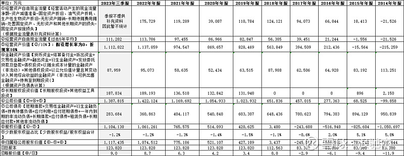 对 楚天高速、五洲交通、赣粤高速 3家公司的估值分析 风险提示:本文所提到的观点仅代表个人的意见,所涉及标的不作推荐,据此买卖,风险自负。以下 ...