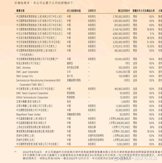 其它厂最低也是51％，南方厂去