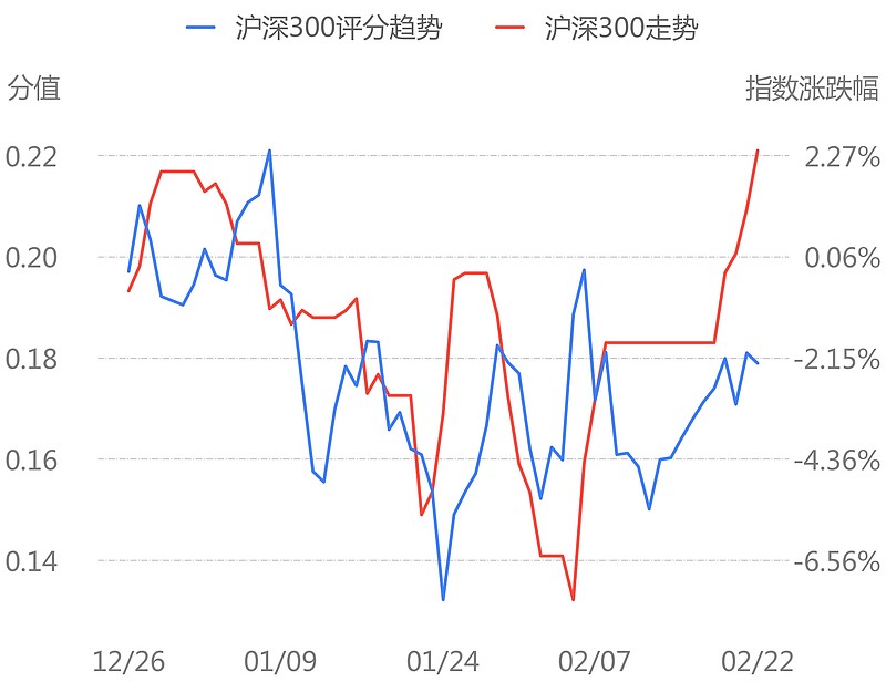 舆情线索今日新闻评分最高和最低的十只股票名单240223