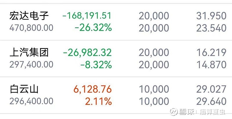 $建设银行(00939)$难道"银行股"能走成今年主线?