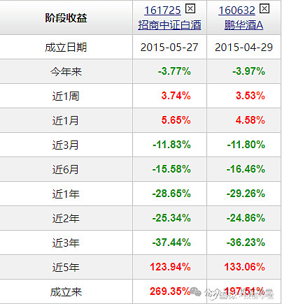 白酒板块在2021年之前可以说是大a市场的王者.