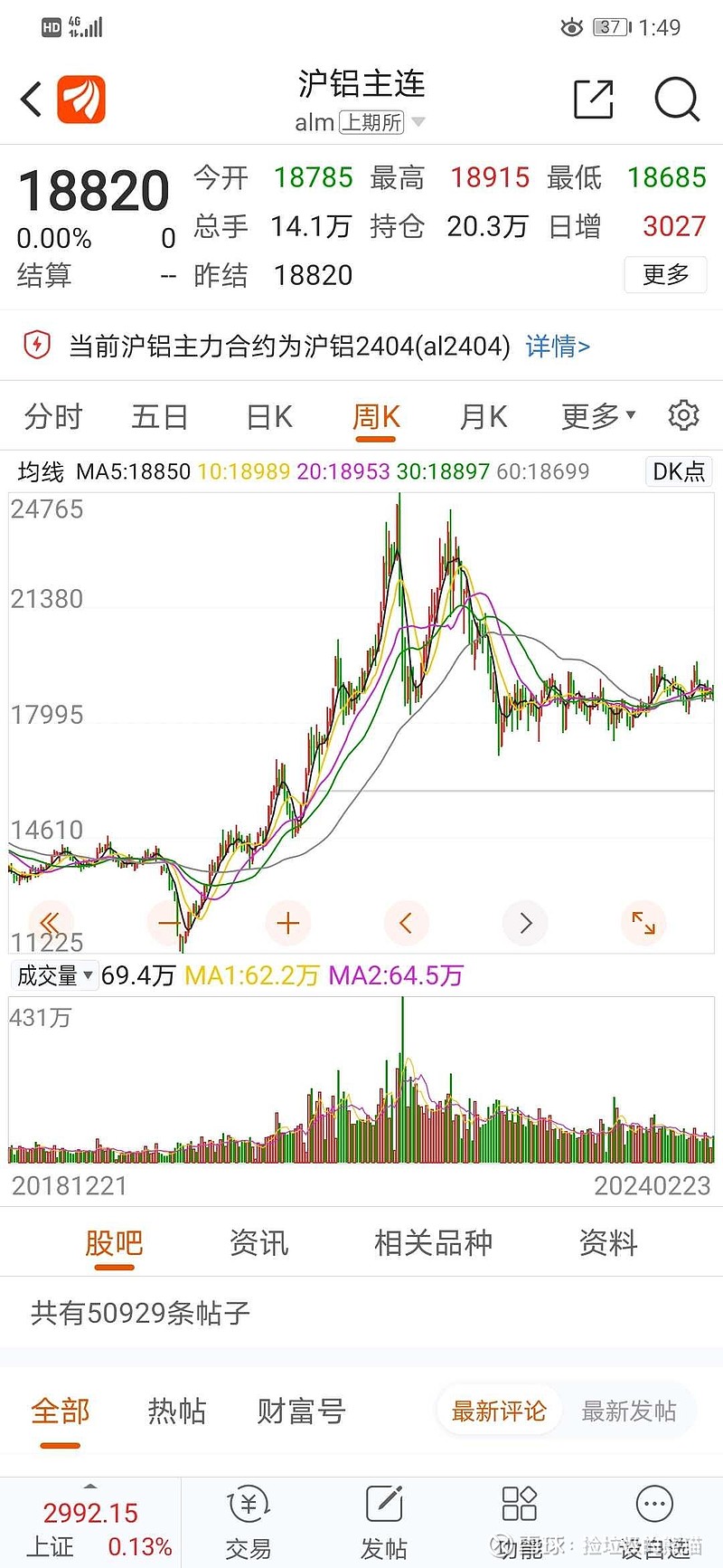 图一二三分别是19年以来的铝、铜、煤的价格走势图，煤价由于期货废了我就大概画个示意图，大家看懂了几张图的相同之处，应该就...